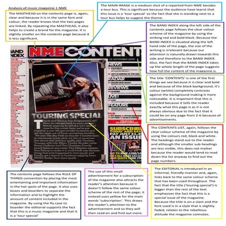 Nme contents analysis | DOCX