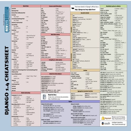 Django 1.4-cheatsheet | PPT