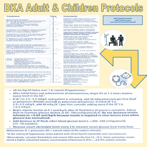 Diabetic ketoacidosis adult & children protocol.pdf