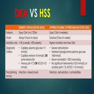 Comprehensive Comparison of Diabetic Ketoacidosis (DKA) and ...