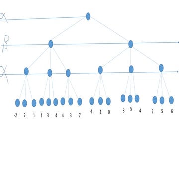 Alpha beta pruning | PPTX