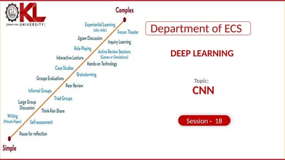 Convolution Neural Network (CNN) | PPT