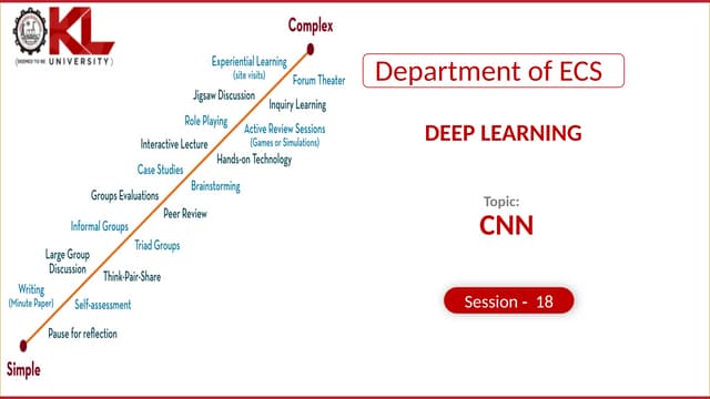 Deep learning L1-CO2-session-4 CNN .pptx