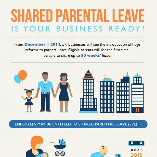 INFOGRAPHIC Shared Parental Leave is your business ready? PDF