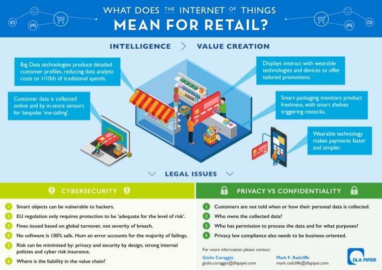 What does the of Things mean for retail?