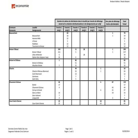 Le plan de délestage pour les communes et localités du Brabant Wallon