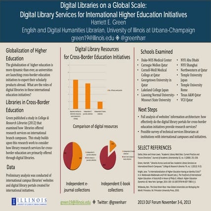 Digital Libraries on International Campuses | PPT