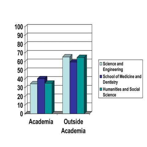 What do Queen Mary PhDs so?