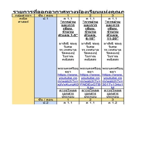 รายการสื่อห้องเรียนแห่งคุณภาพ Dlit