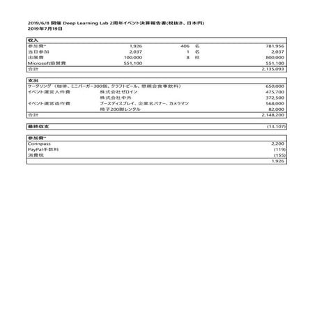 Dllab2ndanniversarypl