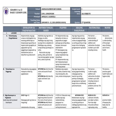 DLL_ALL SUBJECTS 1_Q2_W8_D4 (1).docx