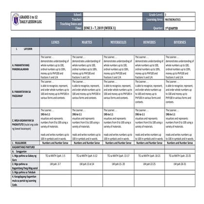 DLL_MATHEMATICS 1_Q1_W1 for Grade 1 learners