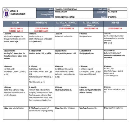 Dailylesson plan. Quarter 1/ All Subjects | PPT