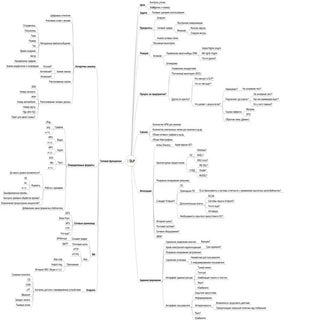 Вопросы к DLP