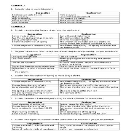 Modification Physics SPM
