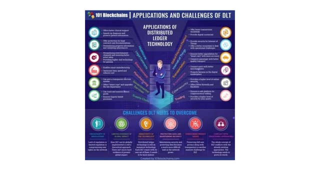 DLT (Distributed Ledgers Technology)