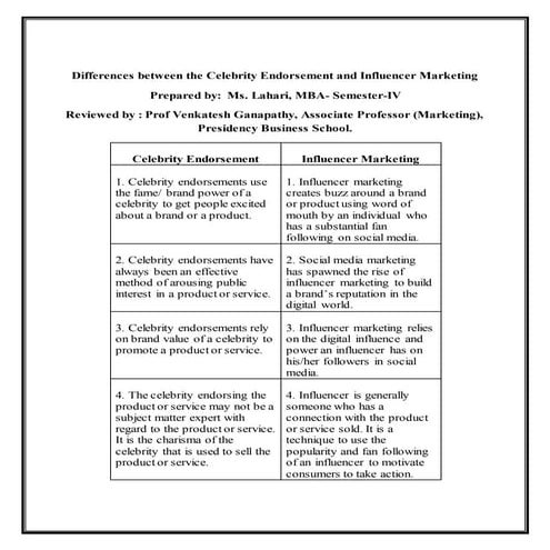 Differences between Celebrity Endorsements and Influencer Marketing