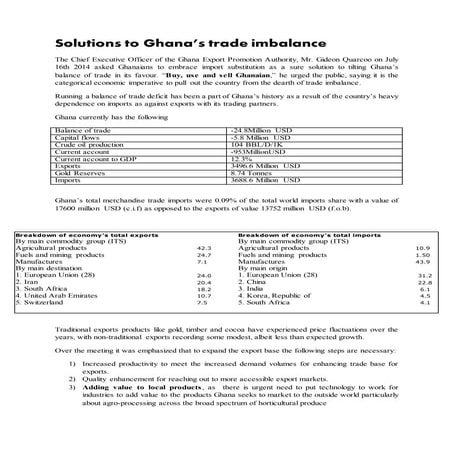 Solutions to Ghana's trade imbalance