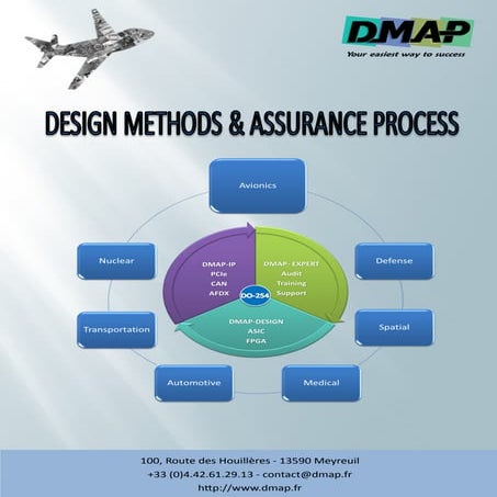 DMAP\'s Brochure