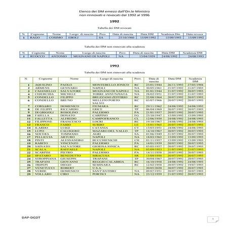 41 bis - Dm emessi dal ministro | PDF