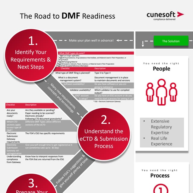 DMF - Are You Ready? | PDF