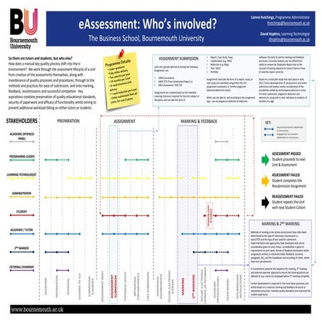 eAssessment: Who's Involved?