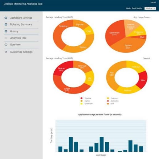 Desktop Monitoring Analytics Tool