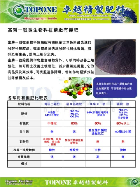 有機肥產銷班0900 Peter
