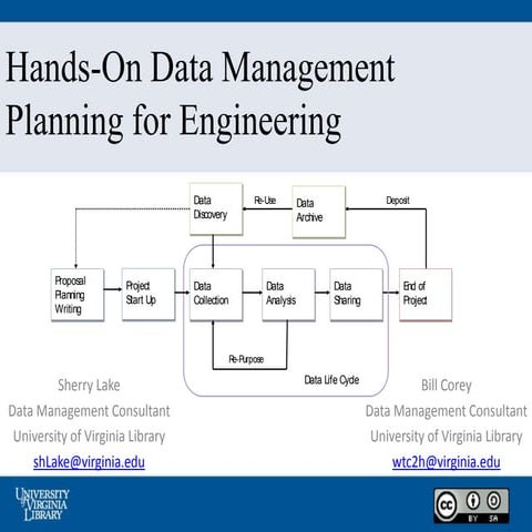 Data Management Planning for Engineers