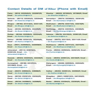 Dm,sp contact list of bihar & impor...
