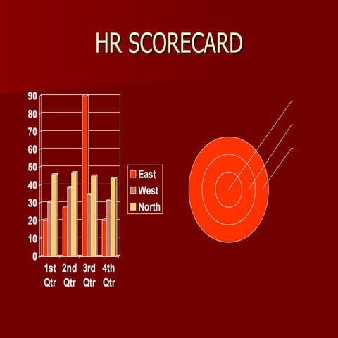 D:\My Documents\7  Knowledge\Bsc\8680786 Scorecard Ppt