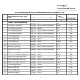 Реєстр гранично-оптових цін на ліка...