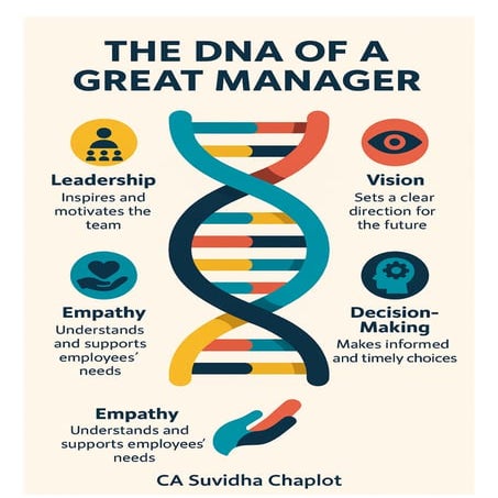 DNA_of_a_Great_Manager_Infographics_by_CA_Suvidha_Chaplot.pdf