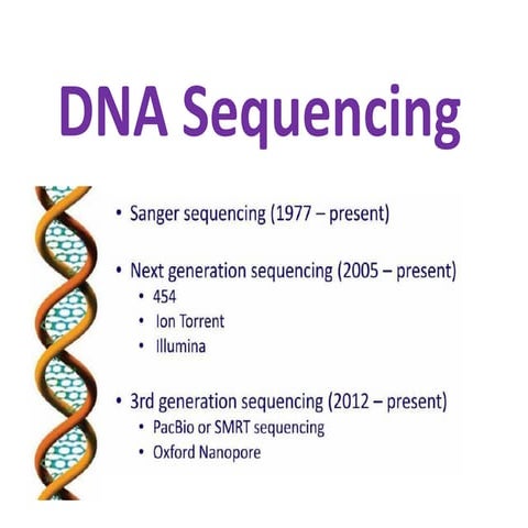 DNA Sequencing Techcnology and Methodology