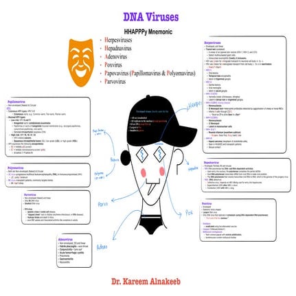 DNA Viruses: Families, Features, and Diseases