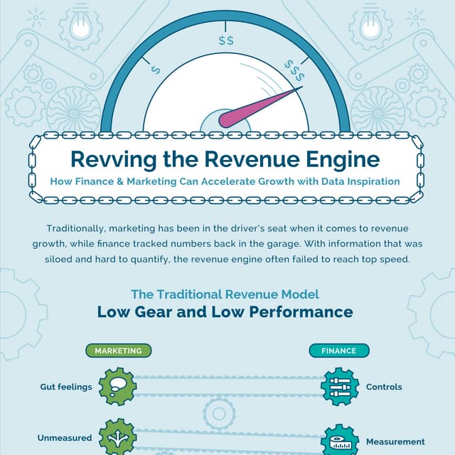 How Finance & Marketing Can Accelerate Growth with Data Inspiration