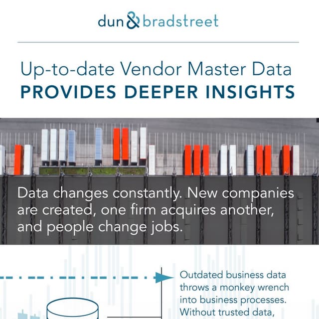 D&B Spend Intelligence 