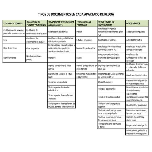 Dónde y cómo incorporar en REDOA los documentos previamente ...