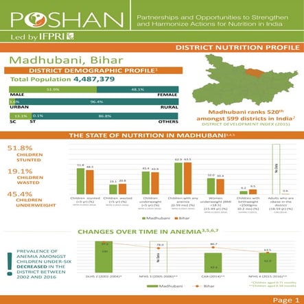 POSHAN District Nutrition Profile_Madhubani_Bihar
