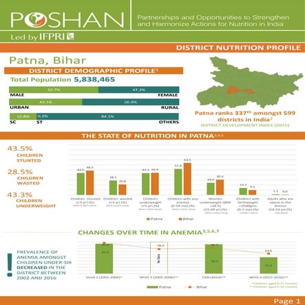 POSHAN District Nutrition Profile_Patna_Bihar