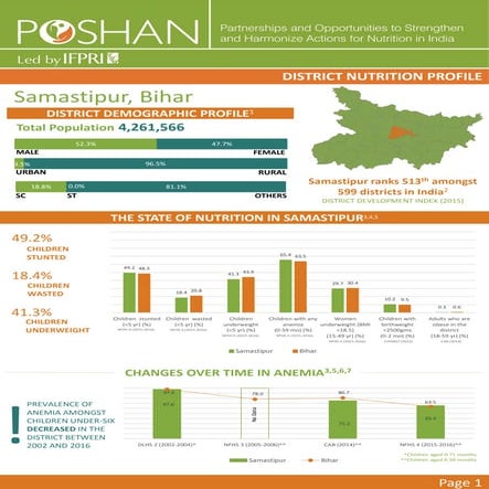 POSHAN District Nutrition Profile_Samastipur_Bihar