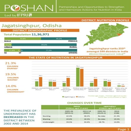 POSHAN District Nutrition Profile_Jagatsinghpur_Odisha