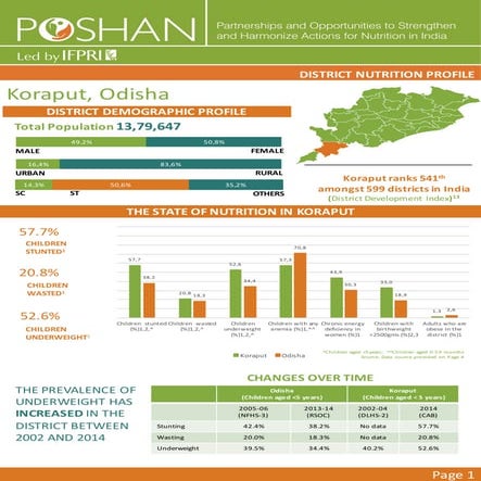 POSHAN District Nutrition Profile_Koraput_Odisha