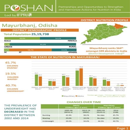 POSHAN District Nutrition Profile_Mayurbhanj_Odisha