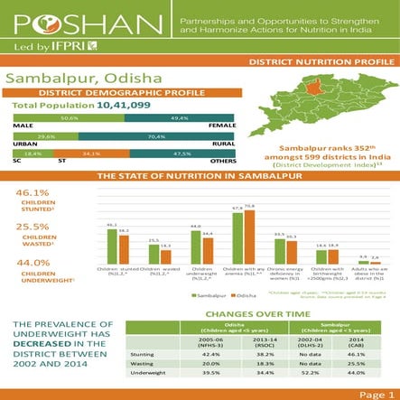 POSHAN District Nutrition Profile_Sambalpur_Odisha