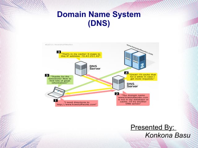DNS and Troubleshooting DNS issues ...