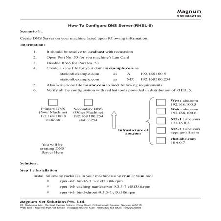 Dns configuration on rhel 5
