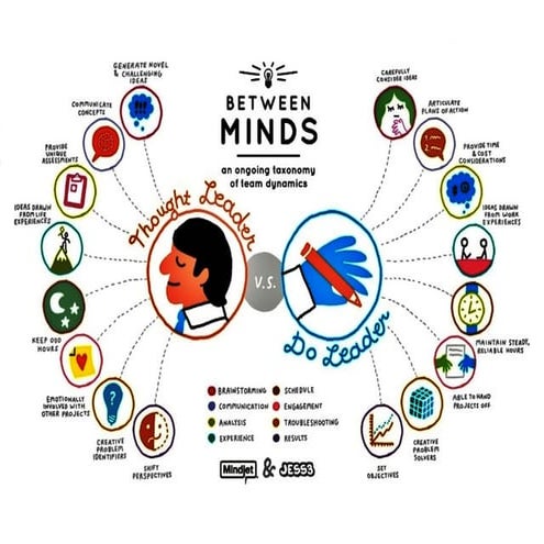 Difference between a doing leader and a thinking leader