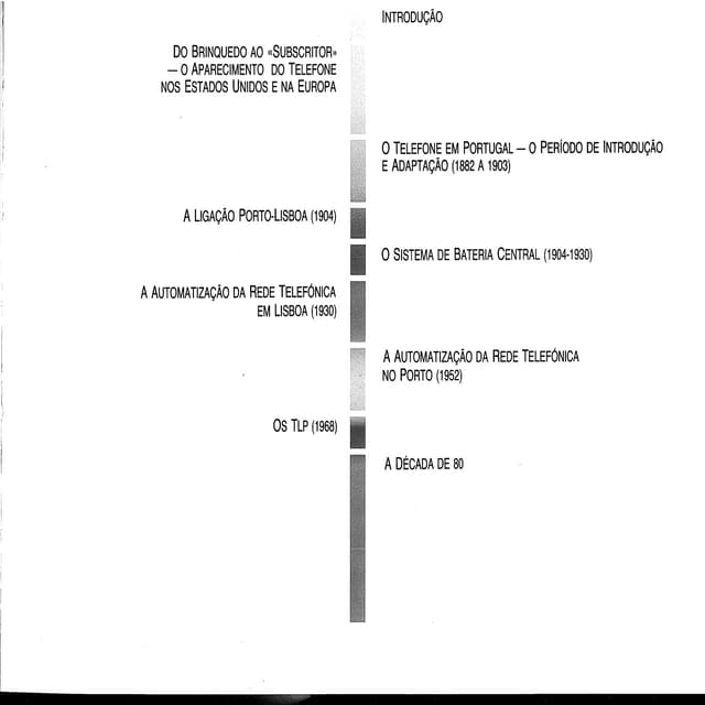 Do Telefone A Central Digital