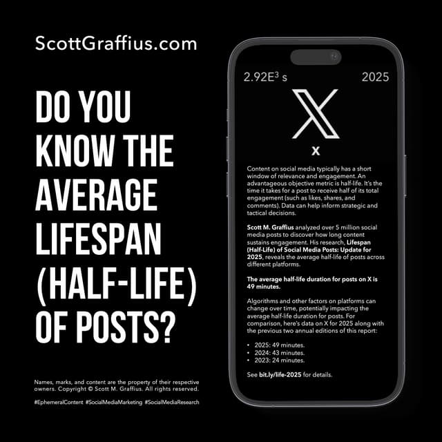 🚨 How long does a X post *actually* last? | PDF